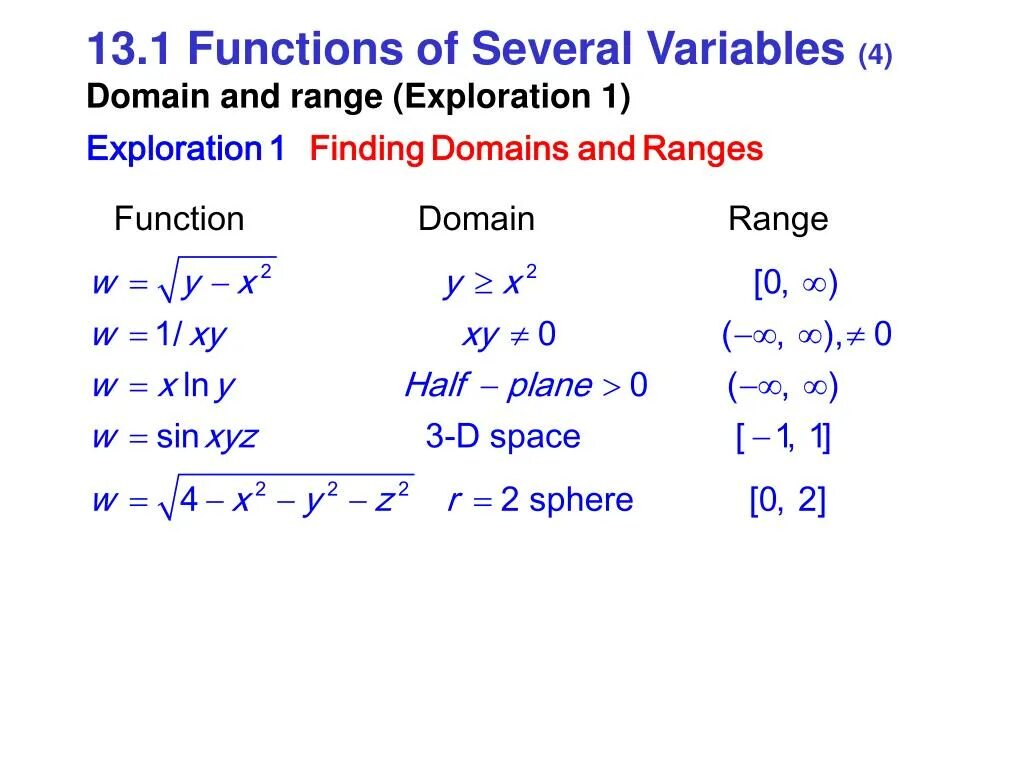 Domain and range of function. Find the domain and range of the function. Domain of the function. Function.