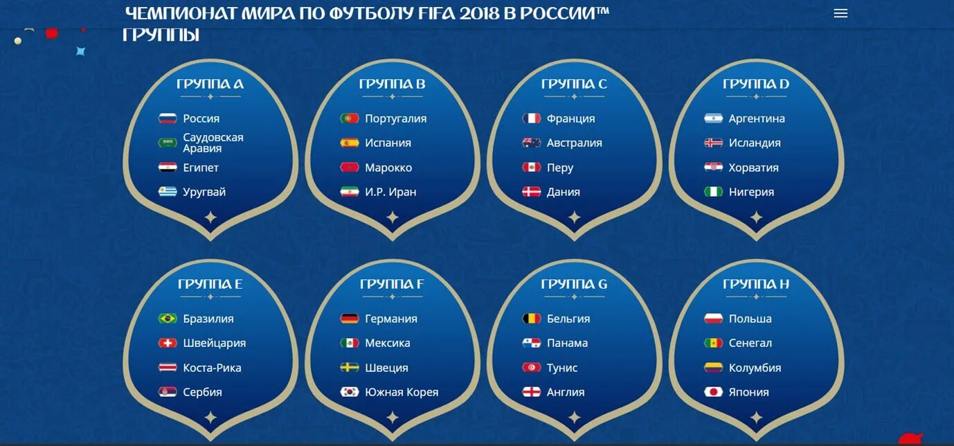 Футбол саудовская аравия турнирная таблица и результаты. FIFA World Cup Schedule. ЧМ 2018 группы. ЧМ 22 группы таблица групповой этап. ФИФА 2018 Результаты.