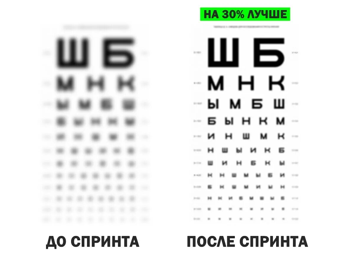 Зрение 7 как видит. Зрение 07. Зрение 0.7/1.0. Зрение -2,7. Зрение 7 6.