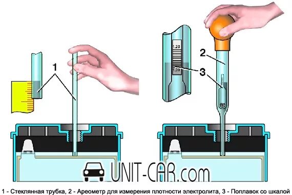 Как повысить плотность в аккумуляторе. Измерение уровня электролита в АКБ. Трубка для измерения уровня электролита в аккумуляторах. Уровень жидкости в аккумуляторе автомобиля на 60 ампер. Стеклянная трубка для замера уровня электролита в аккумуляторе.