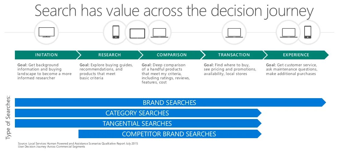Value searching. Search value. features cost. бейсик criterial аналог. features of transaction history.