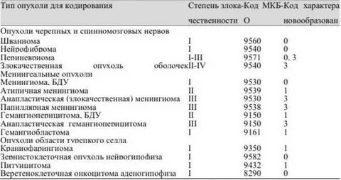 Хигм мкб 10 у взрослых