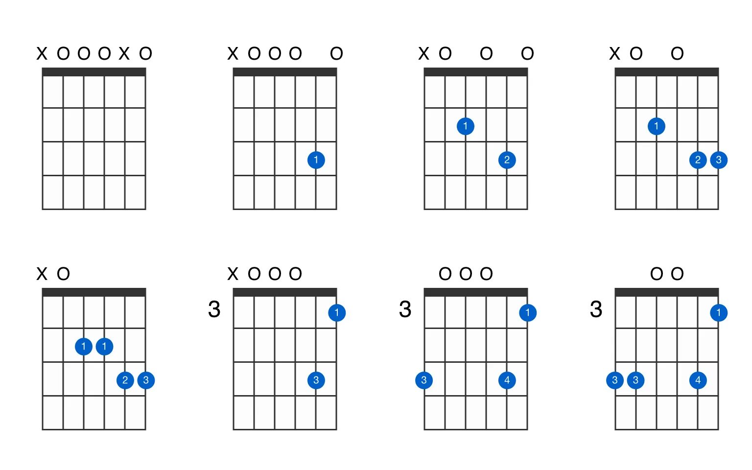 Каким аккордом можно заменить f. A7sus4 Аккорд. A7sus4 Аккорд на гитаре. H7sus4 Аккорд на гитаре. Аккорд a7sus на гитаре.