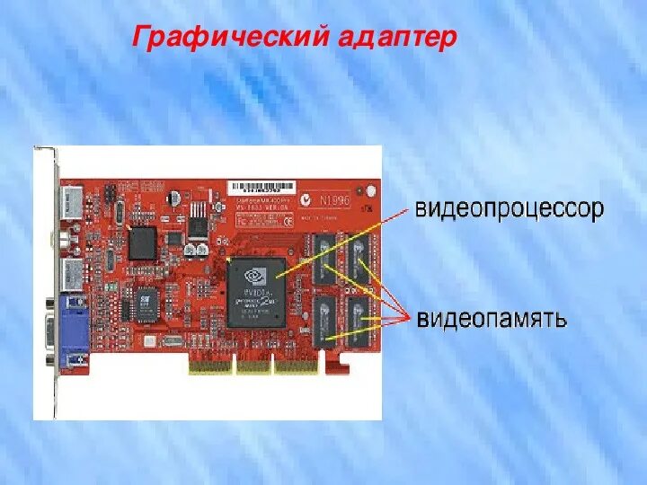 Дискретная видеокарта дискретная Графика. Графический адаптер. Графические адаптеры (видеокарты). Графический адаптер материнской платы.