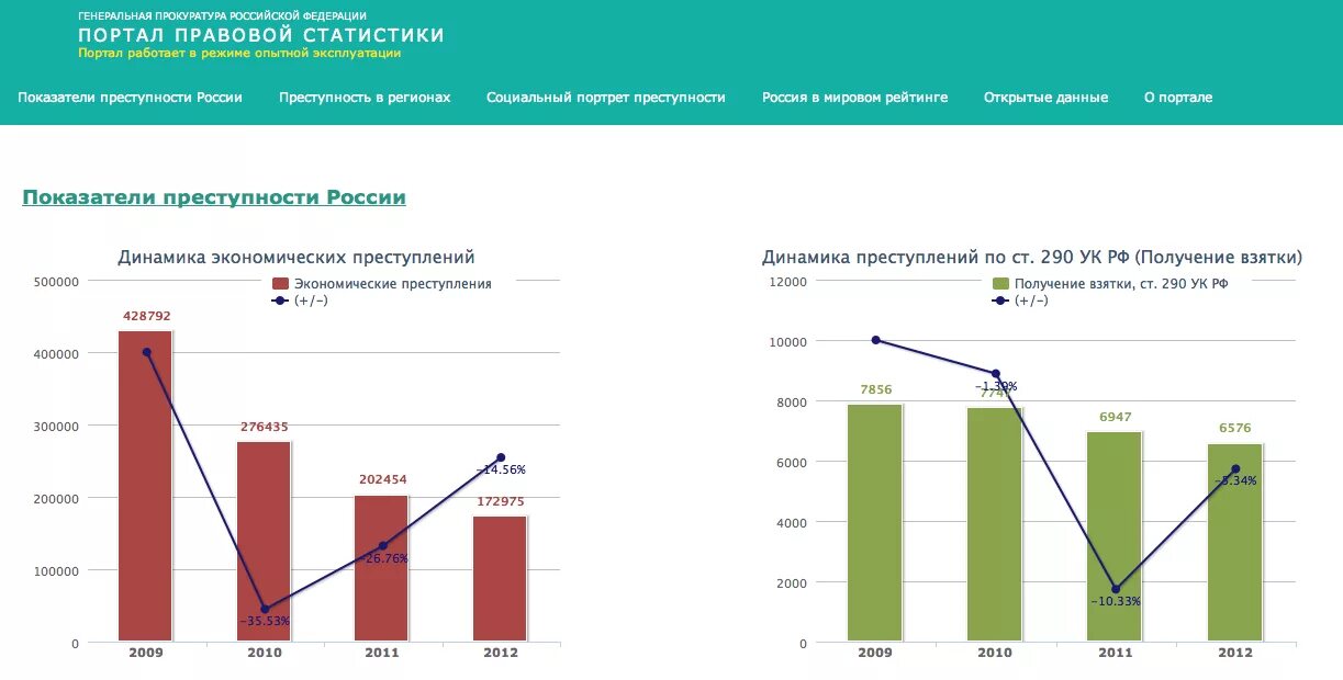 Статистика прокуратуры рф