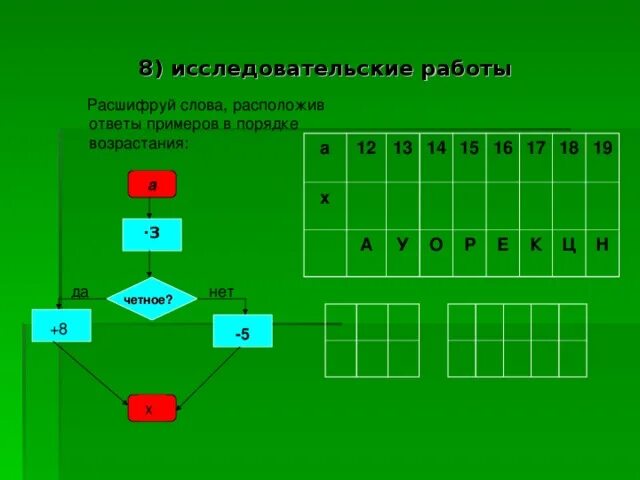 Ответ на пример 4 8