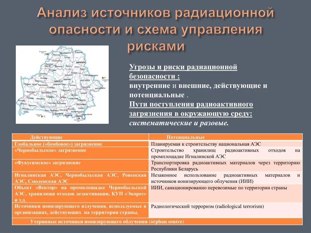 Радиация и безопасность. Коэффициент радиационного риска. Радиоактивное загрязнение. Стохастические эффекты облучения. Радиационная опасность.