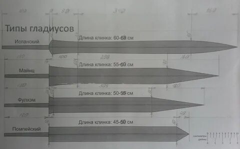 Размеры меча