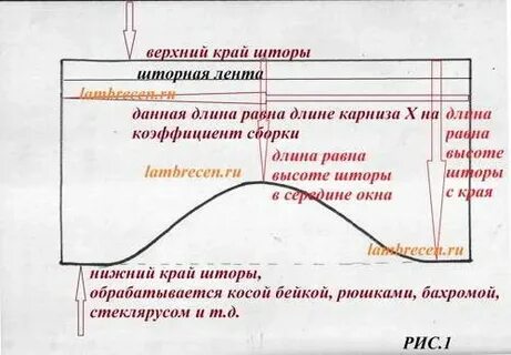 Крой арки