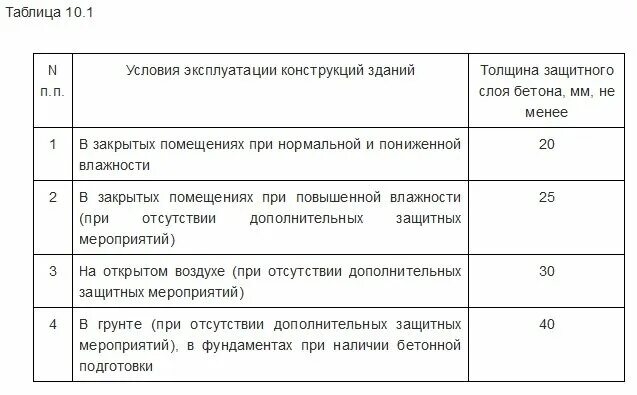 Сп 63.13330 2018 защитный слой. Защитные слои арматуры СП 63. Защитные слои бетона для арматуры СП. Защитный слой бетона для арматуры снизу. Толщина защитного слоя бетона для арматуры СП.