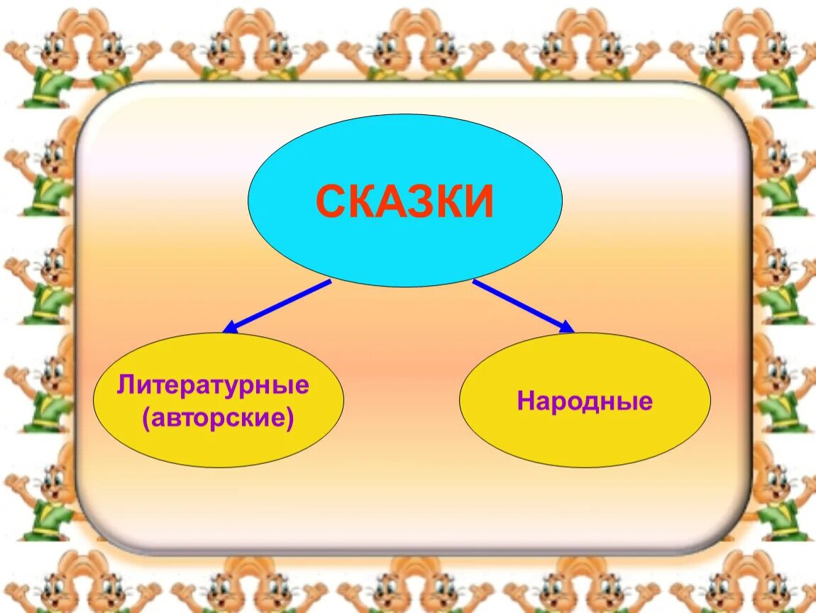 Сравним авторскую и народную сказки. Сказка про зайца длинные уши косые глаза короткий хвост.