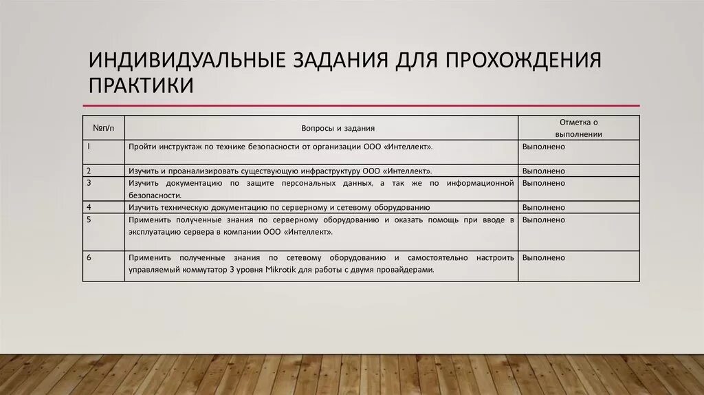 Результаты практики компетенции. Индивидуальное задание на практику. Индивидуальное задание по производственной практике. Индивидуальный план занятий. План производственной практики.