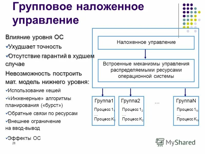 Процесс. Процессы управления проектами pmbok. Распределите процессы по группам. Области знаний и группы процессов управления. Формирование требований к информационной системе.