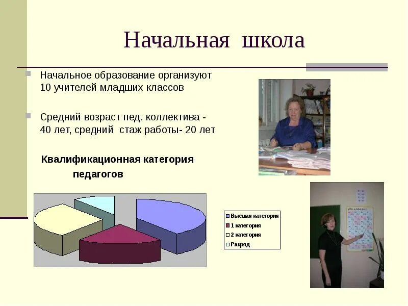 Категории педагогов школы. Категории учителей в школе. Категории в образовании у учителей. Категории учителей начальных классов.