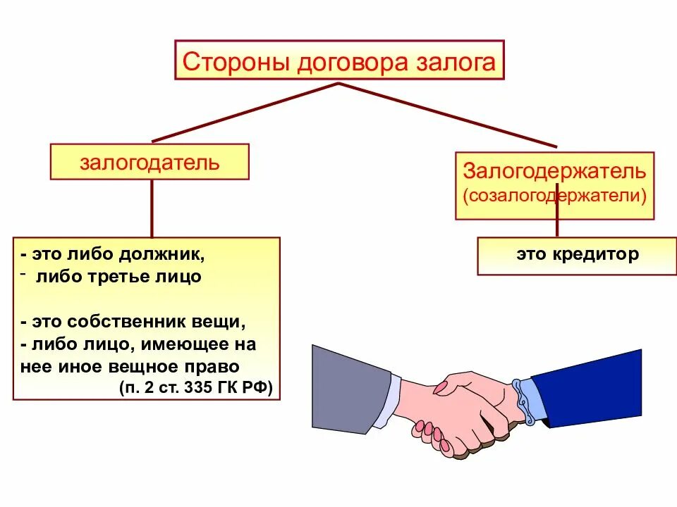 Залог прекращается. Стороны договора залога. субъекты договора залога. залогодатель и залогодержатель это. вид заложенного имущества.
