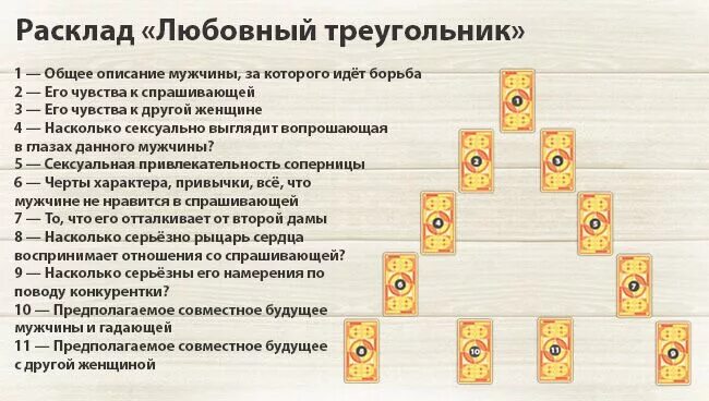Расклад на отношения таро уэйта. Гадание на женатого любовника. Расклады таро. Расклад на отношения. Расклады таро схемы.