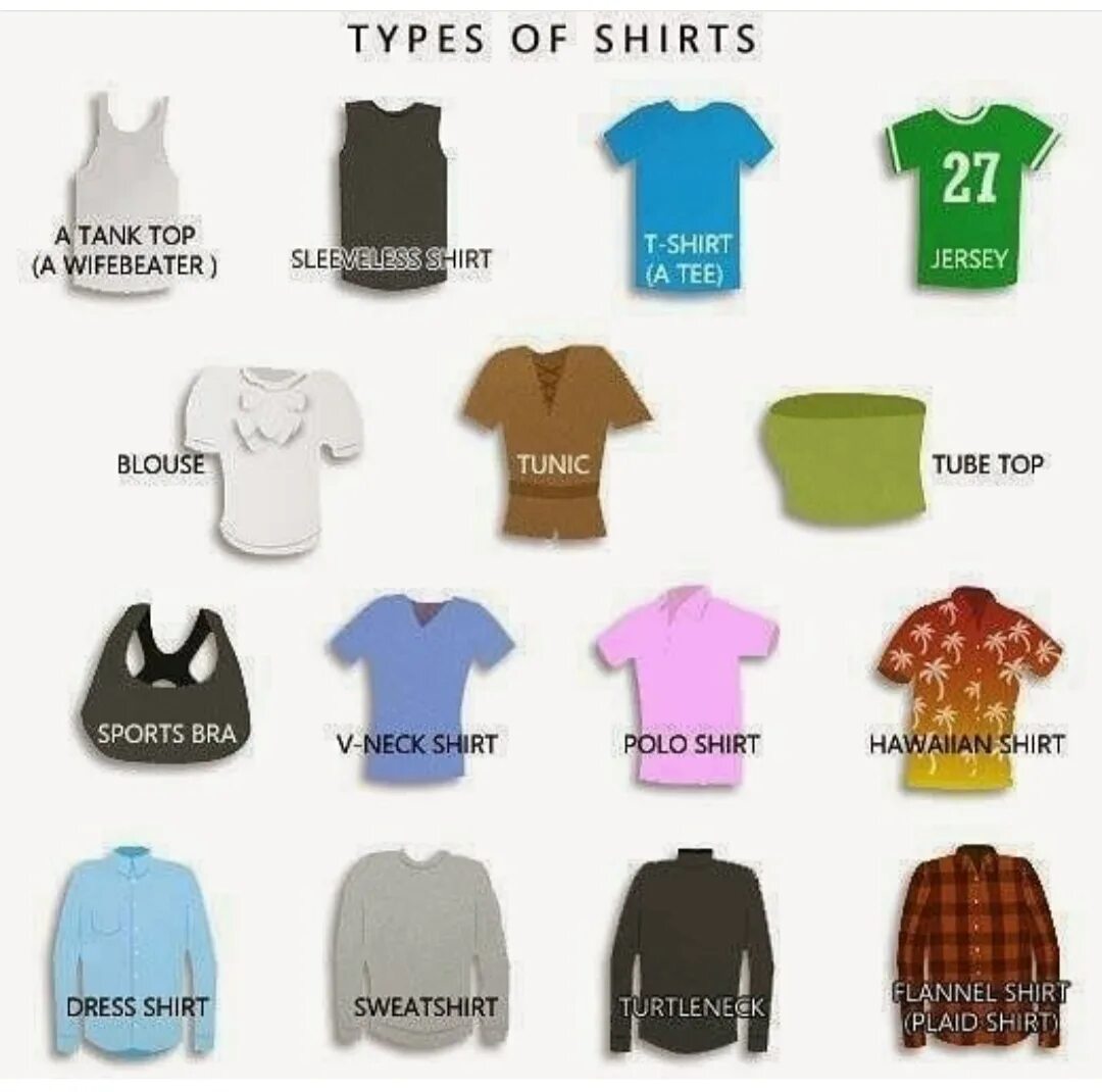 Как по английски будет рубашка. Types of Shirts. Модные названия одежды. Shirt на английском. Название модных кофт.