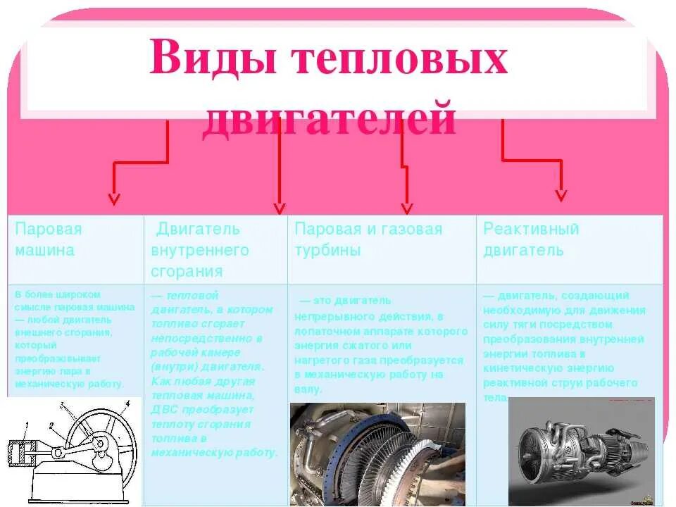 3 типа двигателя