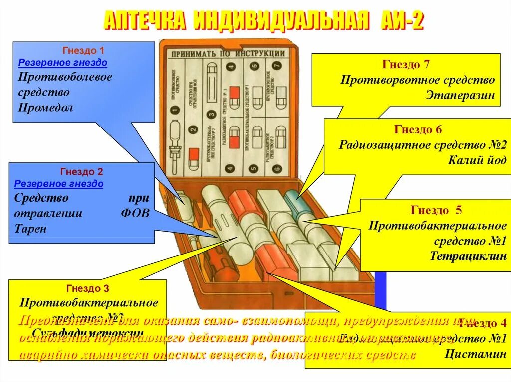 Что находится в аптечке аи 2. Аптечка индивидуальная АИ-2 тарен. Аптечка индивидуальная АИ-1 АИ-2. Индивидуальная аптечка АИ-2 содержание. Назначение аптечки АИ-2.