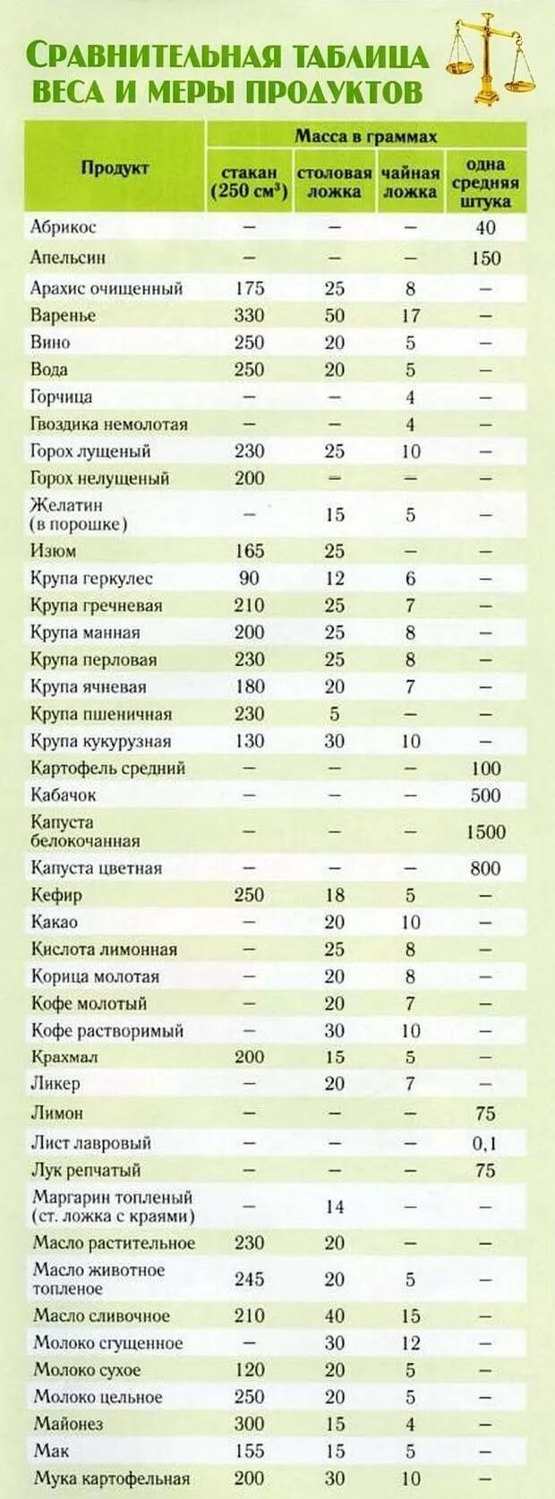 Сколько веса в столовой ложке. Сколько грамм растворимого кофе в чайной ложке таблица. Кофе молотый в 1 чайной ложке грамм. Сколько грамм в 1 чайной ложке таблица. Вес растворимого кофе в 1 чайной ложке.