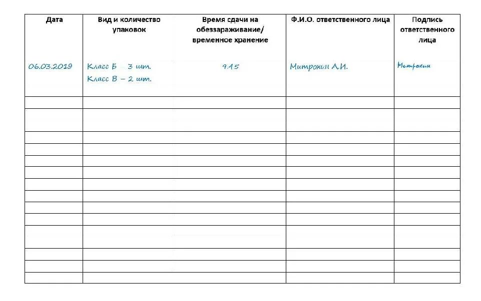 Образец журнала учета отходов 2023. Журнал учета движения отходов 2022. Журнал учета мед отходов. Журнал учета отходов 2022 образец. Журнал учета медицинских отходов образец.