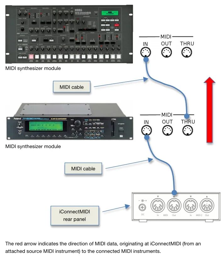 Midi выход. Midi сообщения. Midi передача данных. Midi для чего используется.