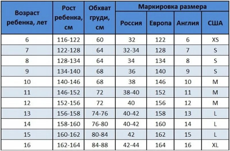 Рост 140 размер одежды. Таблица детских размеров. Размер на рост 140. Детский размер на рост 140. Размер 24 т