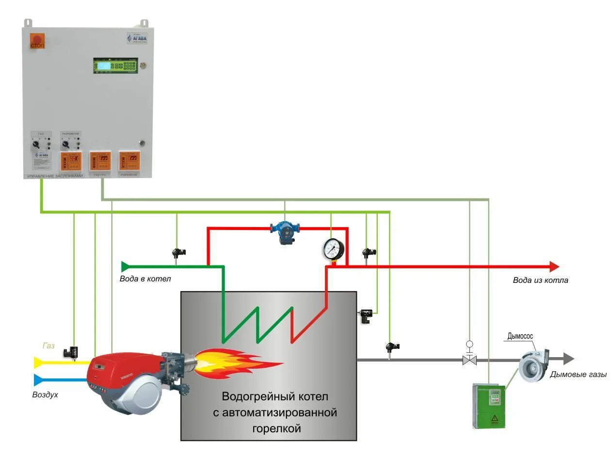 Автоматика работы котлов. Схема подключения дизельной горелки к котлу. Схема автоматизации водогрейной котельной. Автоматика котлов схема. ВКГМ 2.5 котел.