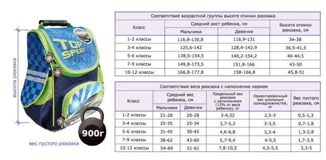 правильный ранец для первоклассника. среднестатистический портфель акций сша. правильный портфель для первоклассника. правильный рюкзак для первоклассника. какой объем портфеля комплексы а101.