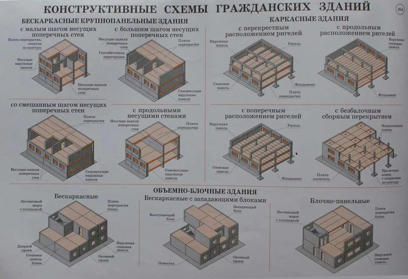 Несущая стена фундамент. Конструктивные схемы каркасных зданий. Конструктивные схемы каркасных и бескаркасных зданий. Конструктивная схема малоэтажного кирпичного здания. Каркасно-стеновая конструктивная схема.