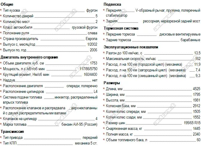 Автомобиль ока характеристики. Технические характеристики Мазда MPV2.0 135. Технические характеристики Ока 1111. Ситроен с4 седан характеристики. Ниссан Патфайндер технические характеристики.