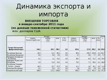 Анализ кавказский