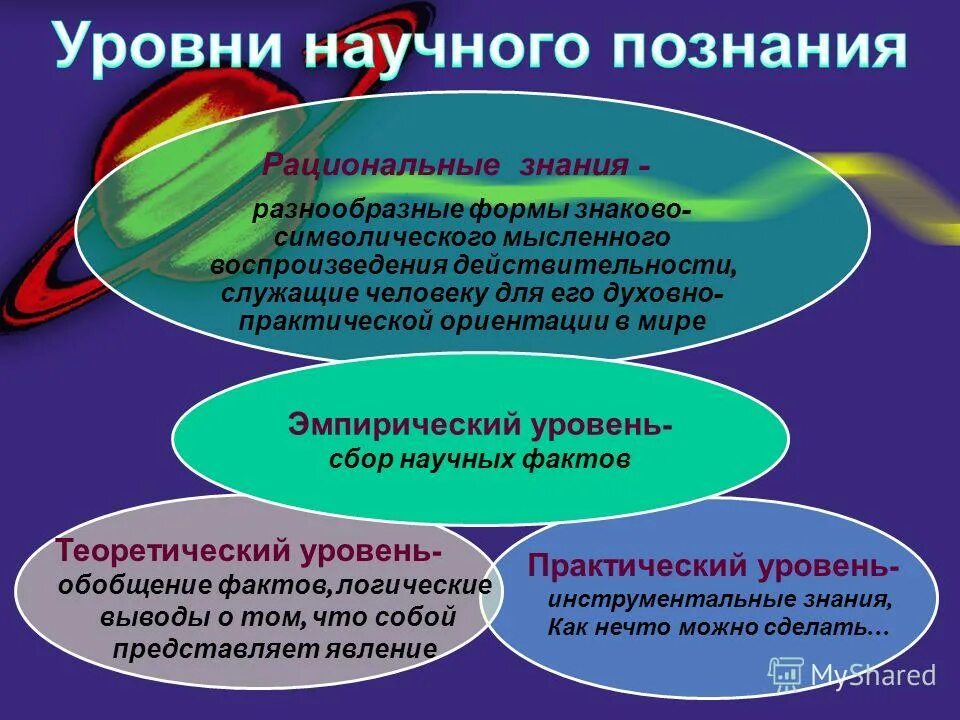 наука система учреждений. теория организации фирмы. наука система учреждений. место теории организации в системе наук. понятие науки особенности научного познания функции науки.