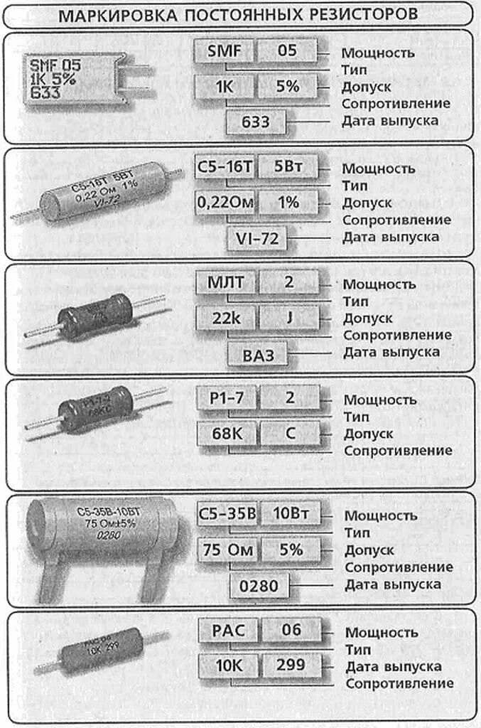 Номинал мощности резистора. Резисторы маркировка мощности. Резисторы цветовая маркировка мощность 22омма. Цветовая маркировка резисторов калькулятор. Маркировка резисторов МЛТ расшифровка.