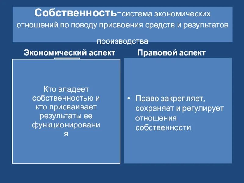 Сущность собственности как экономической категории. Экономические и правовые аспекты собственности. экономический и юридический аспекты собственности кратко. аспекты собственности в экономике. собственность ее экономические и правовые аспекты.