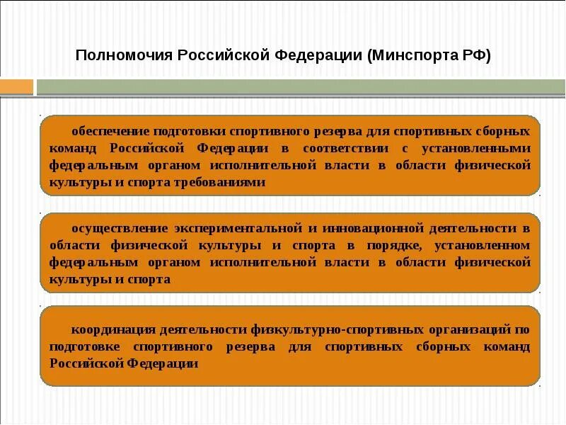 Обеспечивающие полномочия это. Антидопинговое обеспечение подготовки спортивного резерва. минспорт полномочия.
