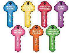 Key points to. Ib pyp key concepts. ключи ib. key concepts. концепты pyp.