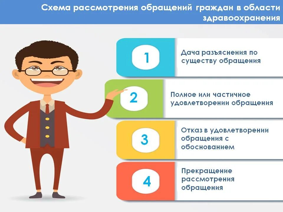 Информация по рассмотрению обращений граждан. Обращения граждан презентация. презентация по работе с обращениями граждан. схема рассмотрения обращений граждан. картинки по обращениям граждан.