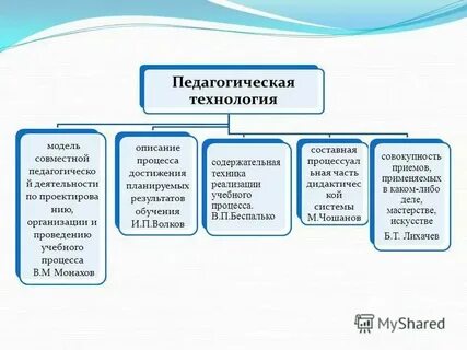 Педагогические средства презентация