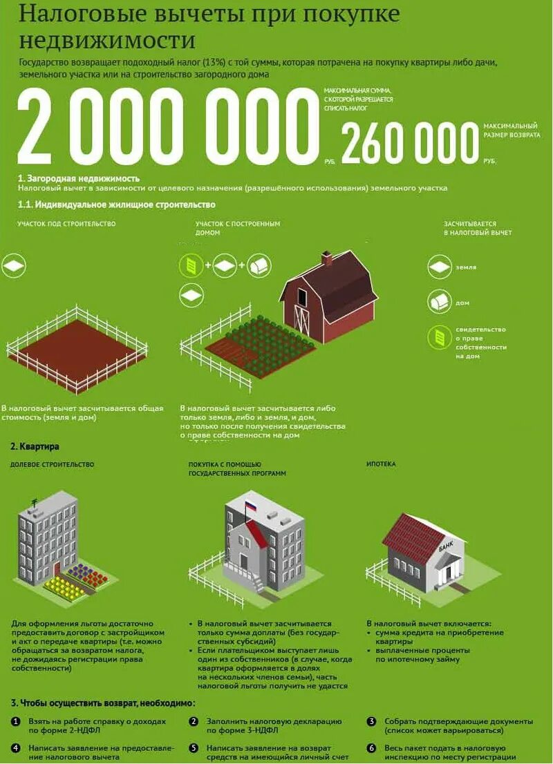 Ипотека сколько возвращается. Сумма налогового вычета при покупке квартиры. Максимальная сумма налогового вычета за покупку квартиры. Размер налогового вычета с процентов при покупке квартиры. Какая сумма налогового вычета при покупке квартиры % по ипотеке.