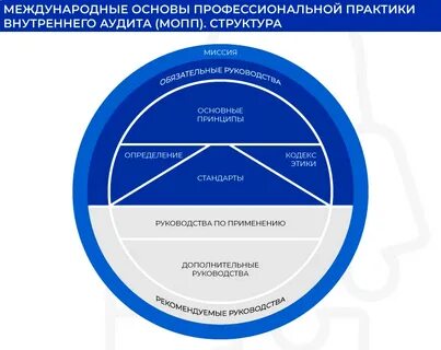 Аудит сфера использования