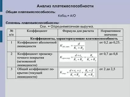Показатель уровня платежеспособности