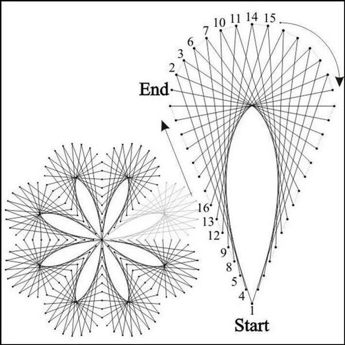 Изонить снежинка схема. Схемы для изонити с цифрами для начинающих. Нитяная Графика схемы для начинающих цветок. Изонить схемы для начинающих. Изонить схемы для начинающих цветы.
