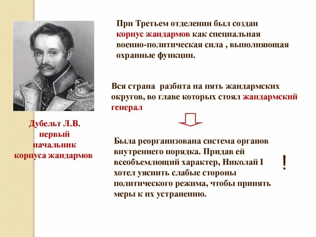 Тип 1 9 история. Корпус жандармов при Николае 1. Создание корпуса жандармов при Николае 1. Третье отделение и корпус жандармов при Николае i..........