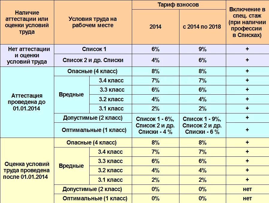 Класс труда 3.2 что это значит. 3 Класс, подкласс 3.3 (вредные условия труда 3 степени). Классы условий труда по специальной оценке условий труда. Класс 3.2 по специальной оценке условий труда. 3.2 Класс вредности условий труда.