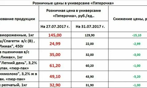 Скольки часов работает пятерочка