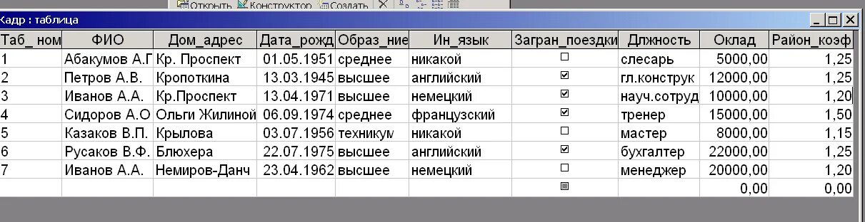 Учет данных работников организации. Таблица БД. Таблица базы данных. Базы данных примеры таблиц. Пример таблицы БД.