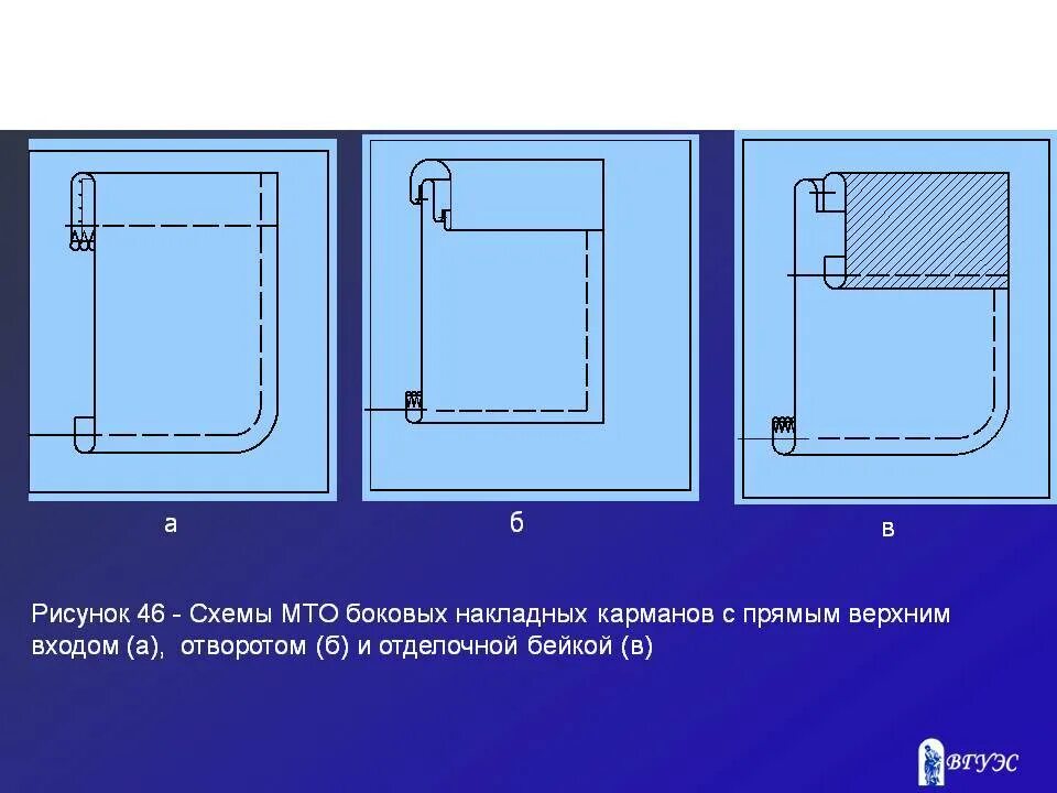 Раз в карман 2 в карман. Накладной карман сбоку. расположение накладных карманов на каком расстоянии. боковые карманы с обратным течением. как сделать накладной карман с двумя входами.