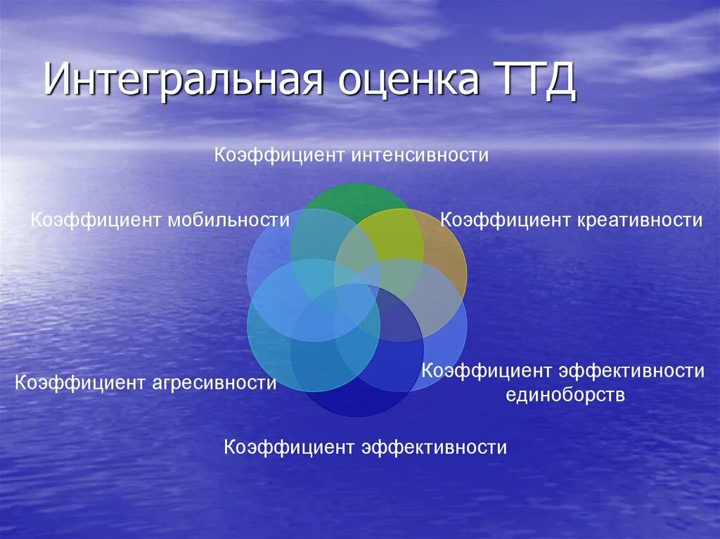 Интегральная оценка. Интегральная оценка в педагогике. Интегральное оценивание это. Интегральная оценка это простыми словами.