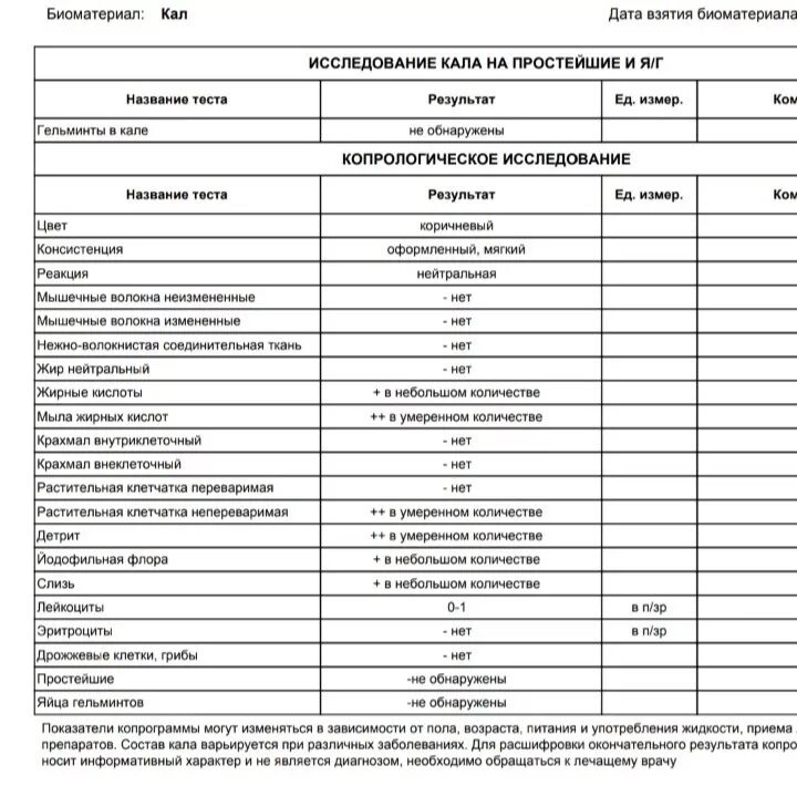 Копрограмма после слизи в кале - Вопрос педиатру - 03 Онлайн